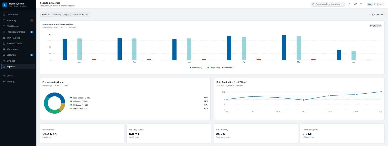 HydroSync reports: monthly production, production by grade and daily output