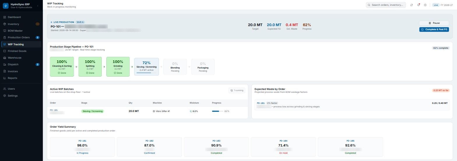 HydroSync WIP tracking: stage pipeline, active batches and order yield