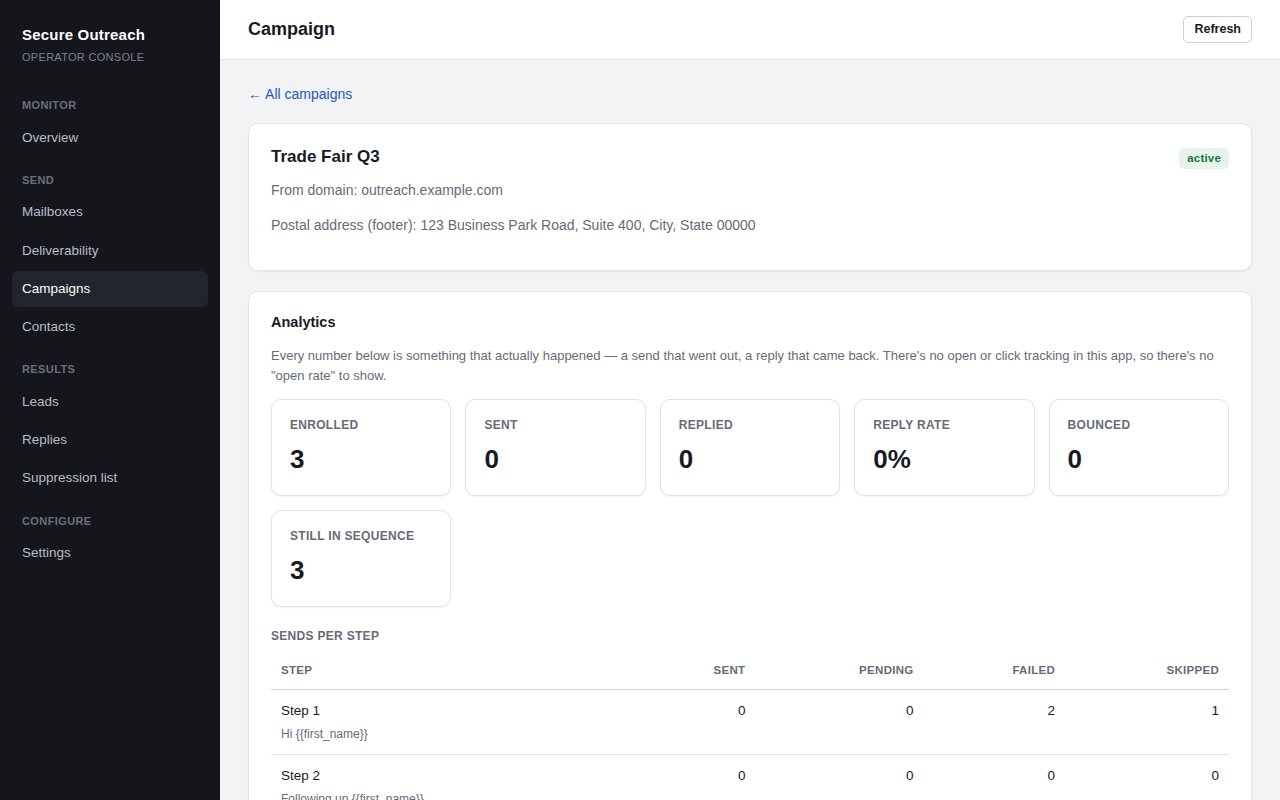 Secure Outreach campaign analytics: enrolled, sent, replied, reply rate, bounced and sends per step
